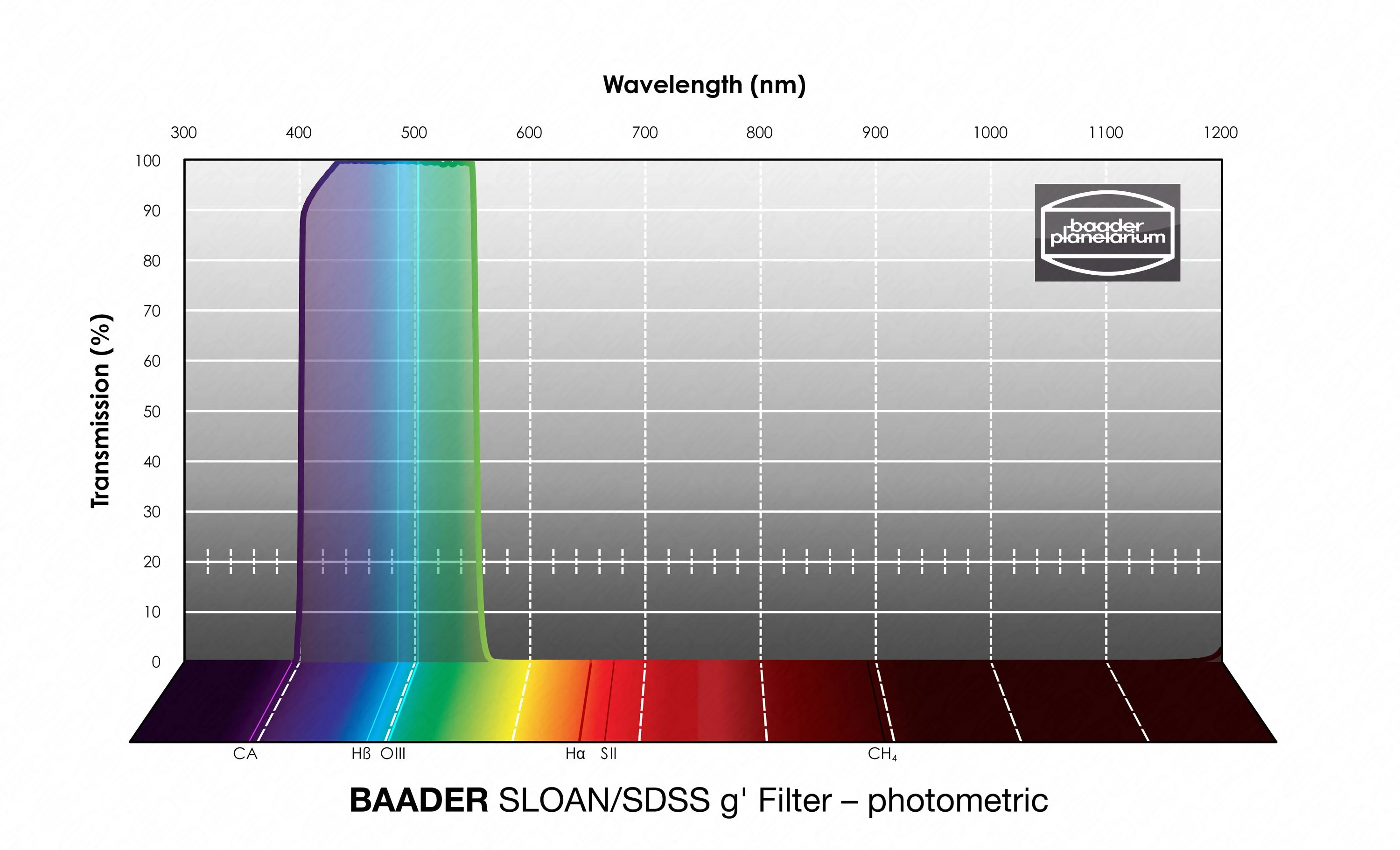 Baader SLOAN/SDSS g' Unmounted Filter - 50.4mm